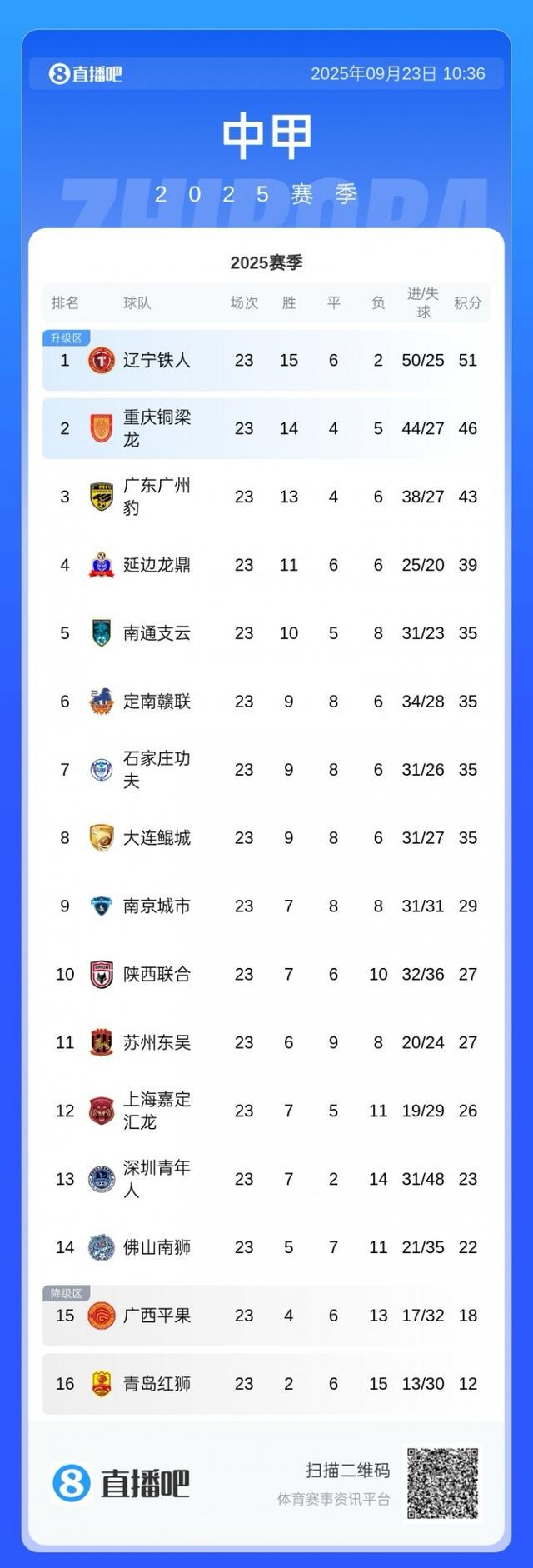 他还曾分别, 更承载了共, 选为韩国年