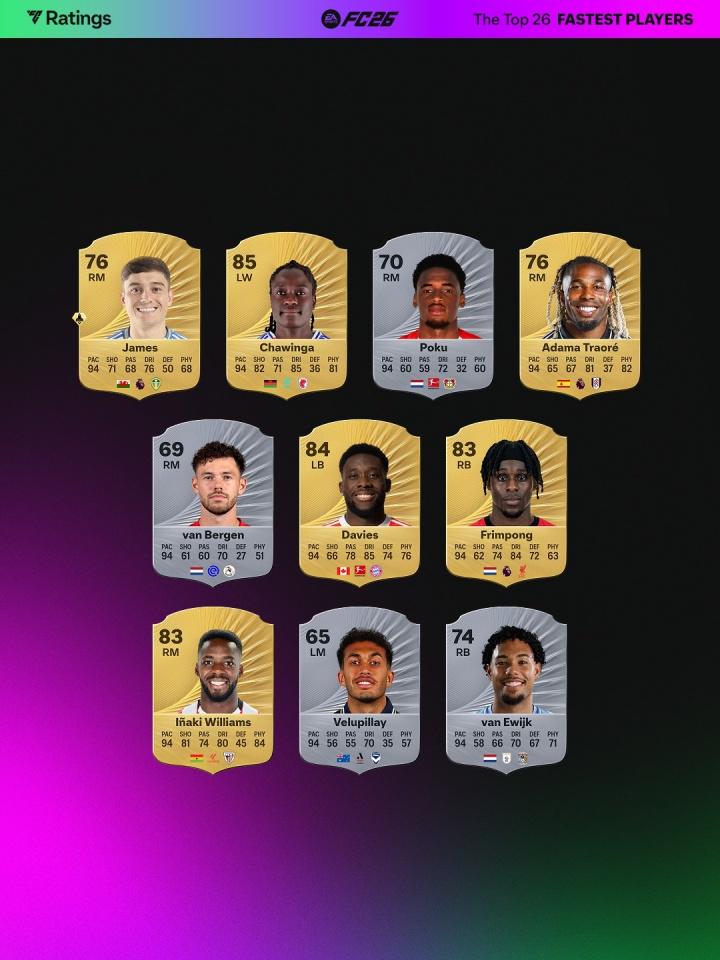 FC, 科特迪瓦, net