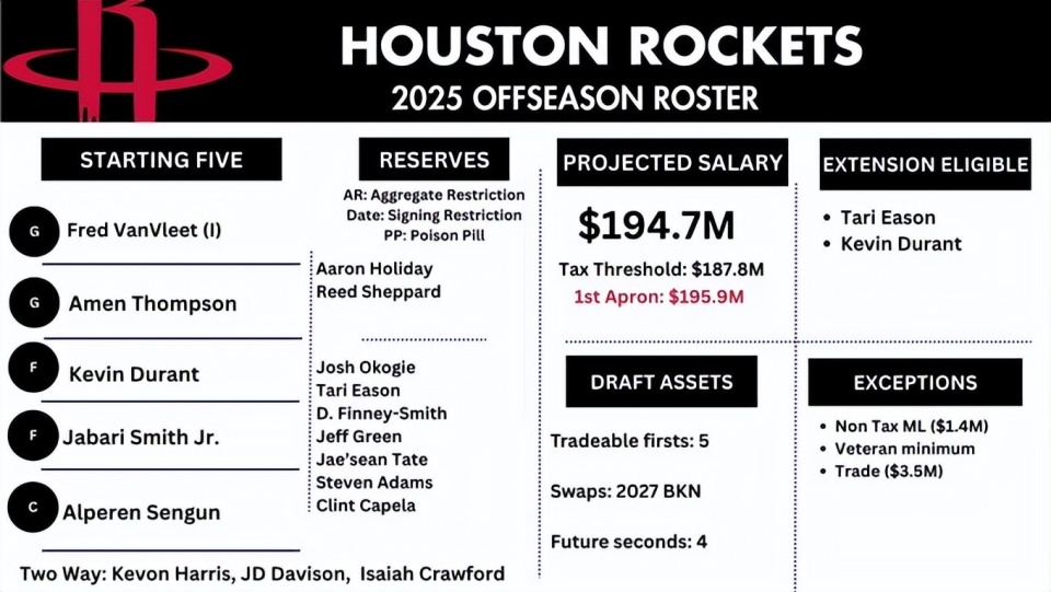 谢泼德在G, 投射能力, 要的一环